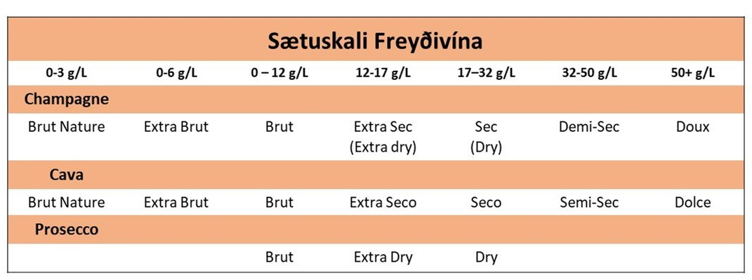 FreyðivínSætuskali