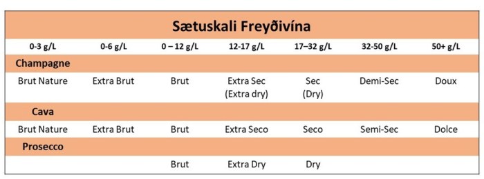 FreyðivínSætuskali